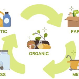 Workshop on Circular Economy and Sustainable Recycling Practices
