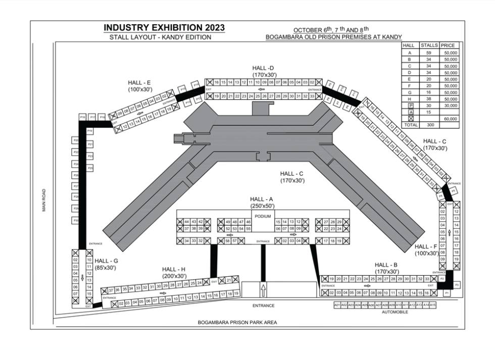 Industry 2023 KANDY EDITION Industrial Development Board